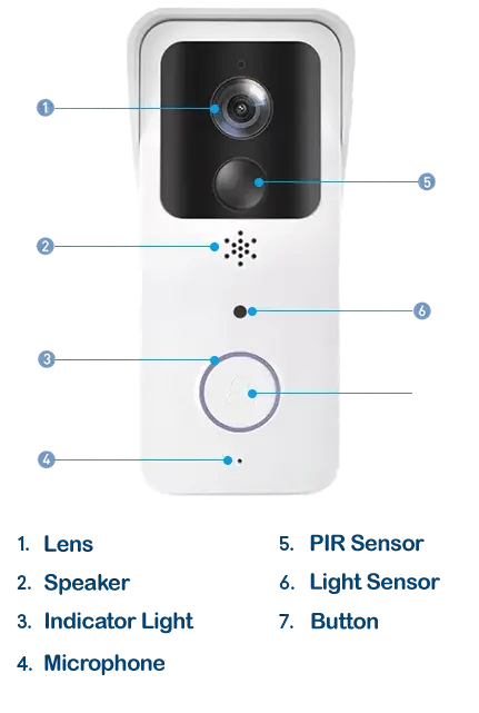 Door Ringer Intelligent Video Doorbell with Battery and Charger - Monitor, Communicate, and Secure Your Home's Front Door Sensual Secret Boutique