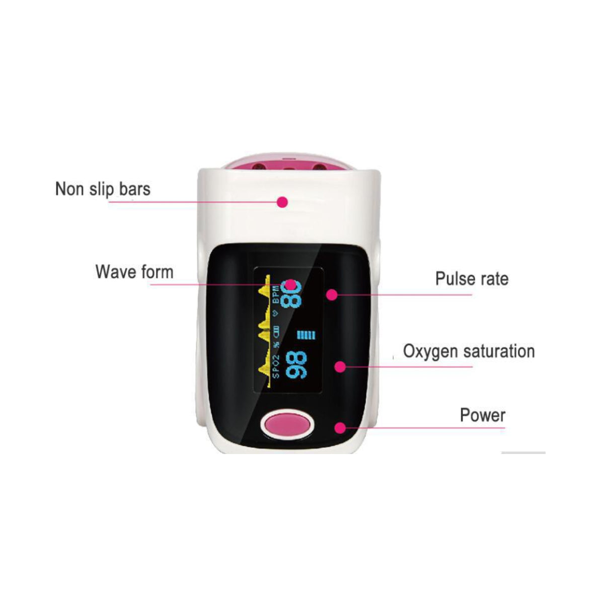 Fingertip Pulse Oximeter and Blood Oxygen Saturation Monitor with LED Display Sensual Secret Boutique